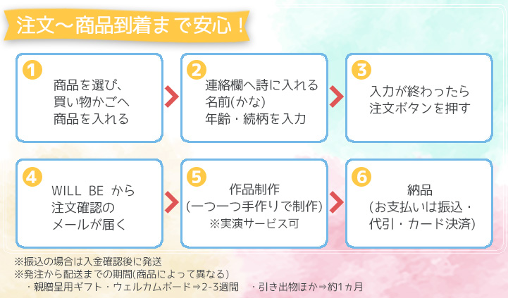 卒業 卒園祝い 名前詩の贈り物 ネームインポエムオンラインショップ Will Be