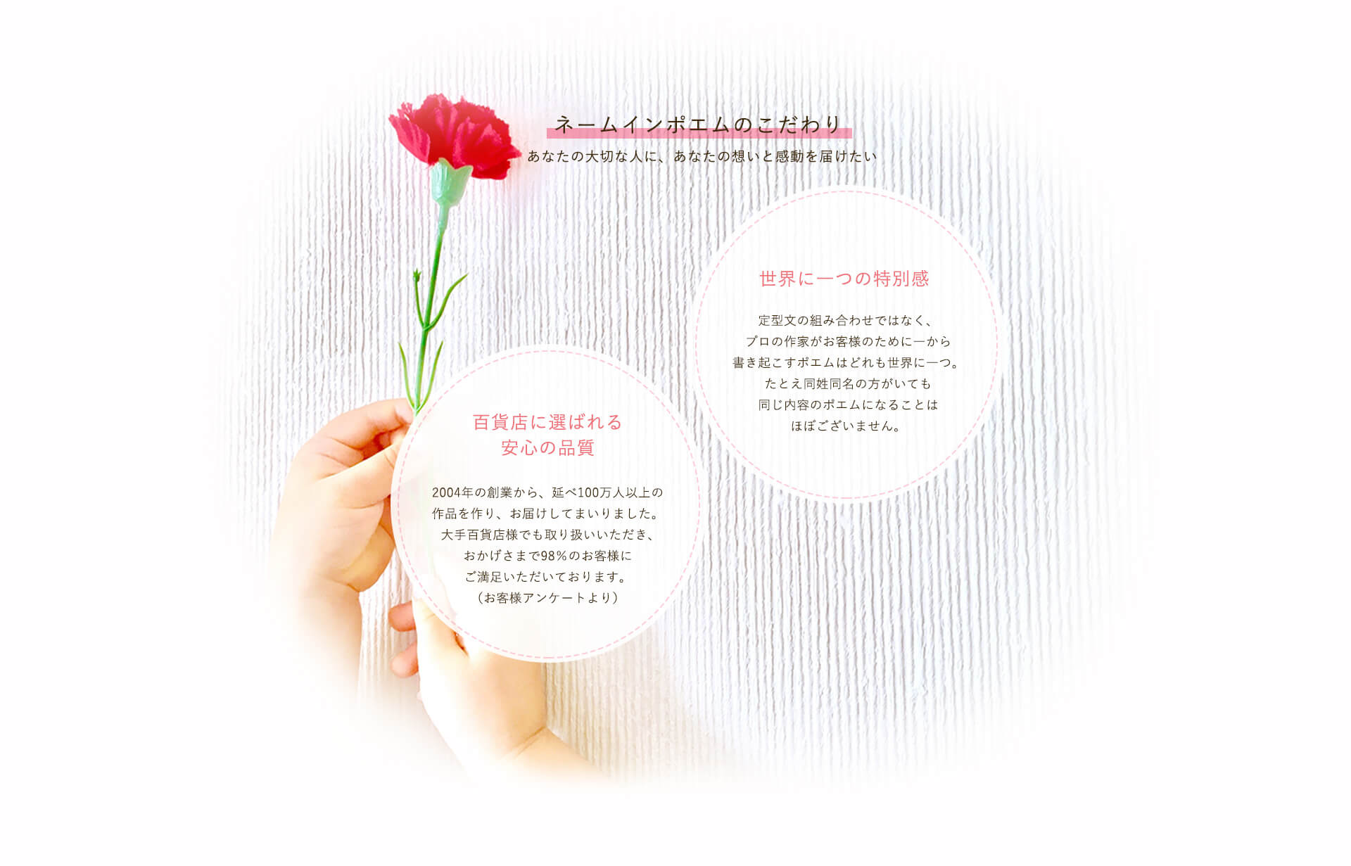 ネームインポエムのこだわり